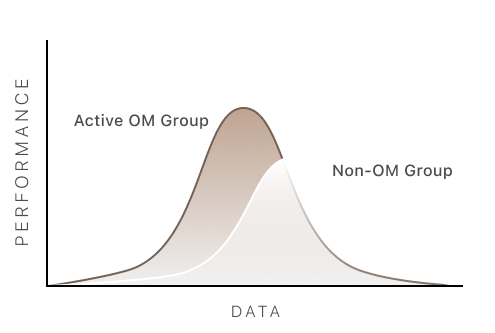 A&B Graph